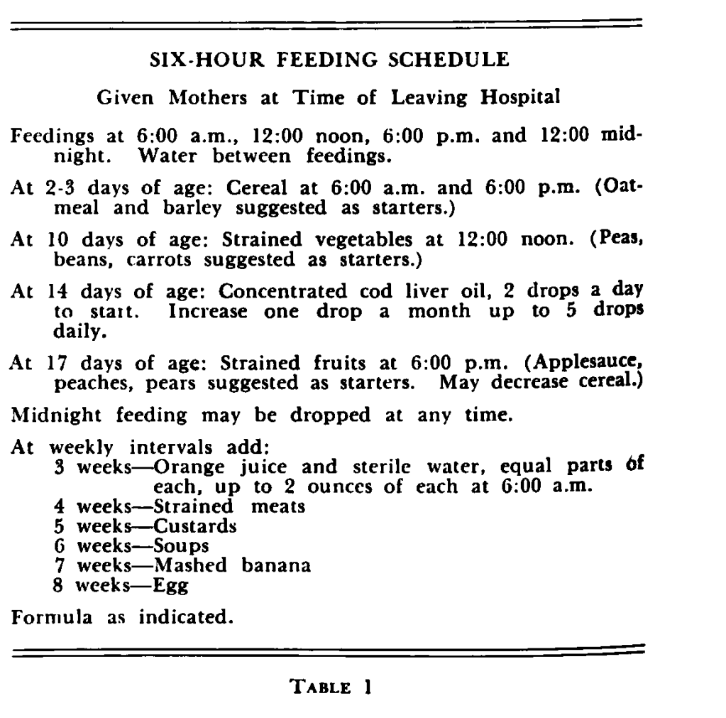 1950s weaning Weaning Schedule (Sackette, 1953)