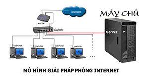Giải pháp trả góp đầu tư tiệm Internet