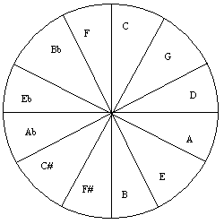 circleoffifths.png